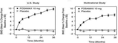image of figure 2(Osteoporosis Treatment Studies in Postmenopausal Women) - figure 2